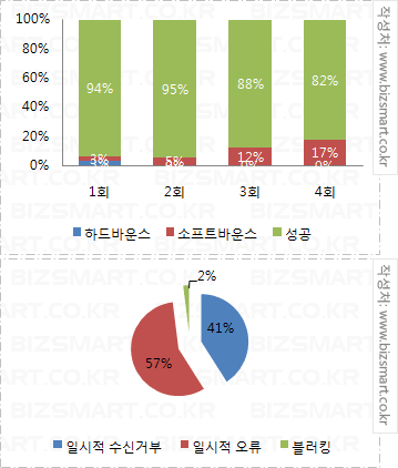 공공기업