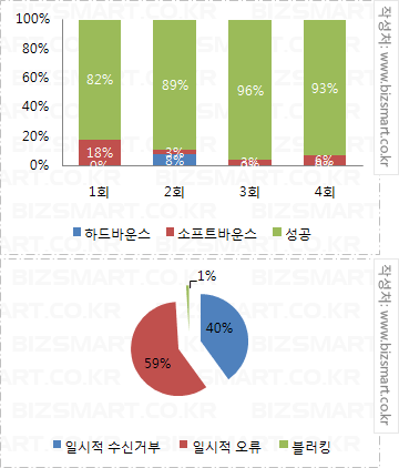 공공기업