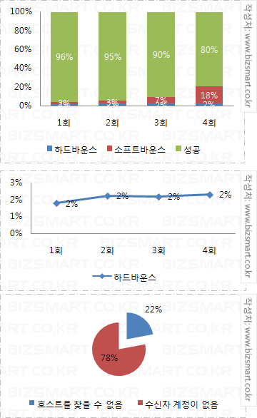 공공기업